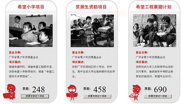 君泰一分爱心基金第一期助学活动内容敲定：覆盖小学生和大中专学生